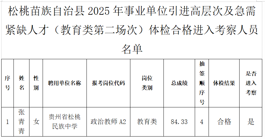 松桃苗族自治县2025年事业单位引进高层次及急需紧缺人才(教育类第二场次)体检合格及考察事宜公告